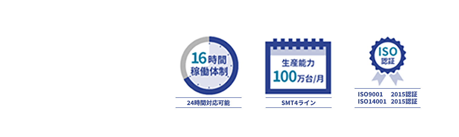 宮城工場 - 24時間対応可能・SMT4ライン・ISO9001:2015認証・ISO14001:2015認証