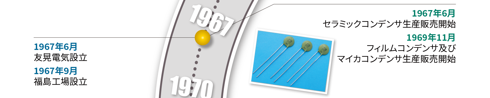 1967年6月　友晃電気設立。1967年6月　セラミックコンデンサ生産販売開始。1967年9月　福島工場設立。1969年11月　フィルムコンデンサ及びマイカコンデンサ生産販売開始。