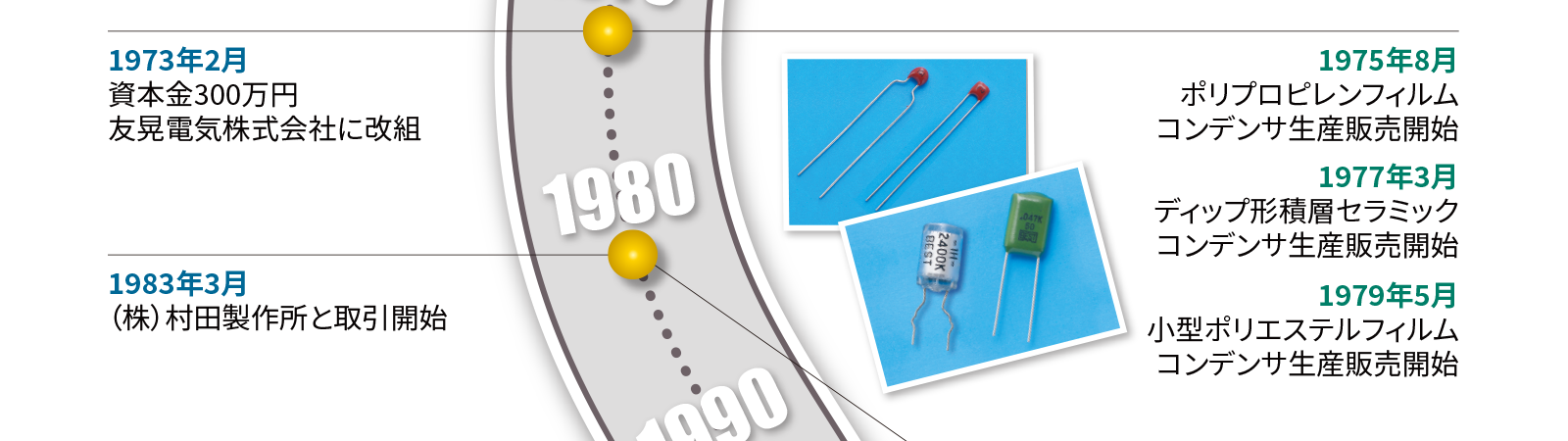 1973年2月　資本金300万円　友晃電気株式会社に改組。1975年8月　ポリプロピレンフィルムコンデンサ生産販売開始。1977年3月　ディップ形積層セラミックコンデンサ生産販売開始。1979年5月　小型ポリエステルフィルムコンデンサ生産販売開始。1983年3月　（株）村田製作所と取引開始。