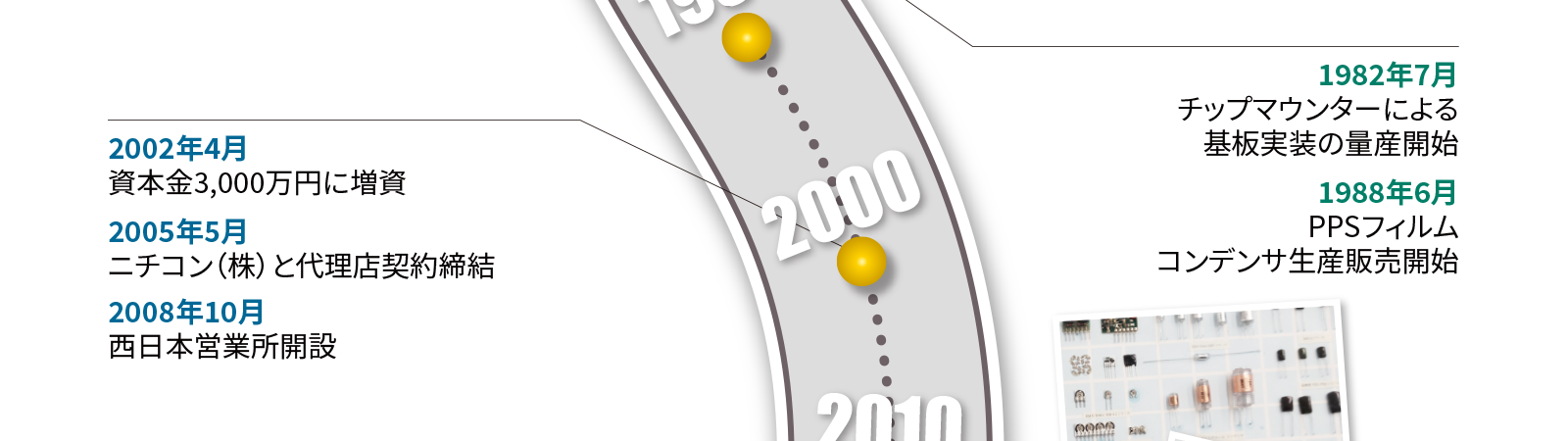 1982年7月　チップマウンターによる基板実装の量産開始。1988年6月　PPSフィルムコンデンサ生産販売開始。